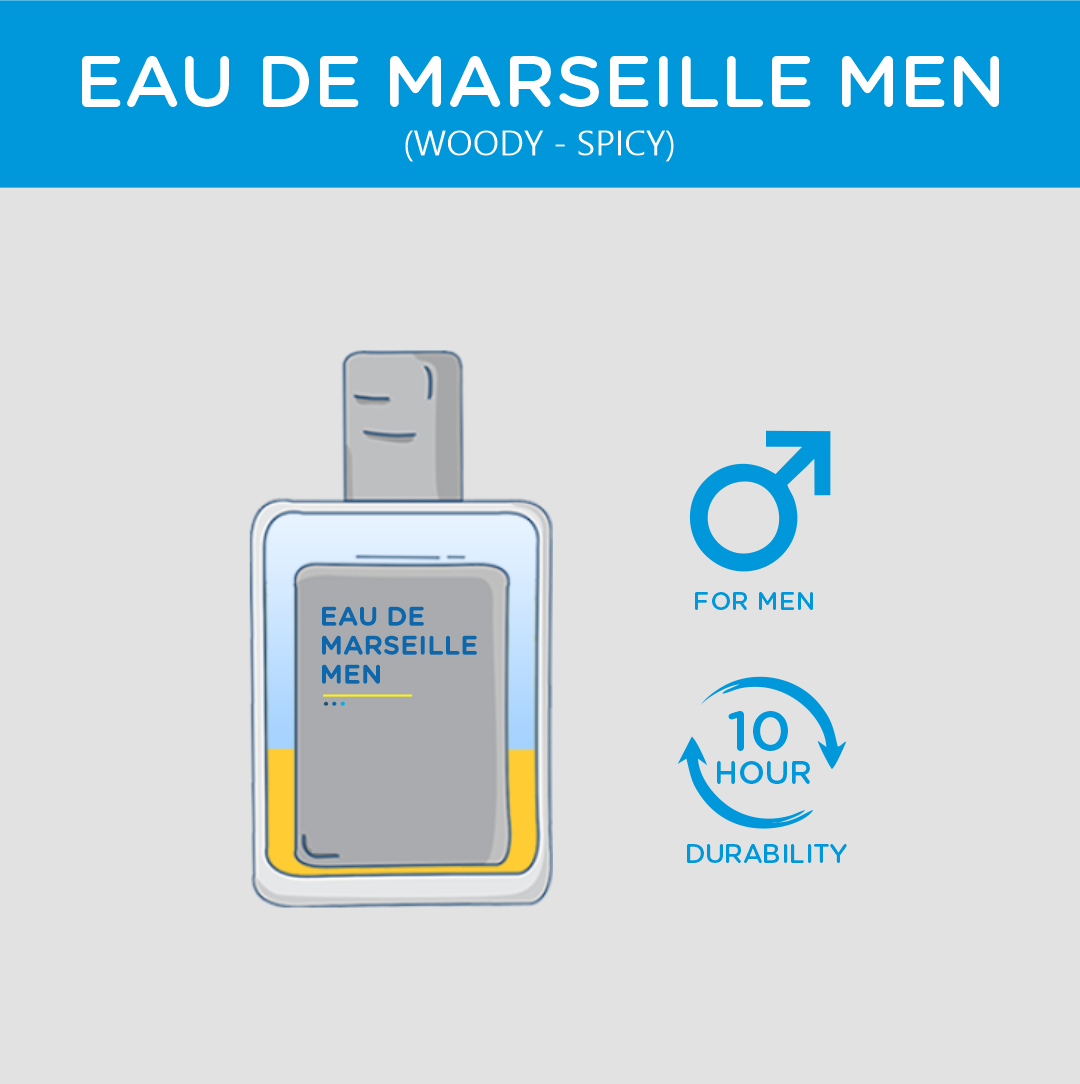 Eau de Marseille Men