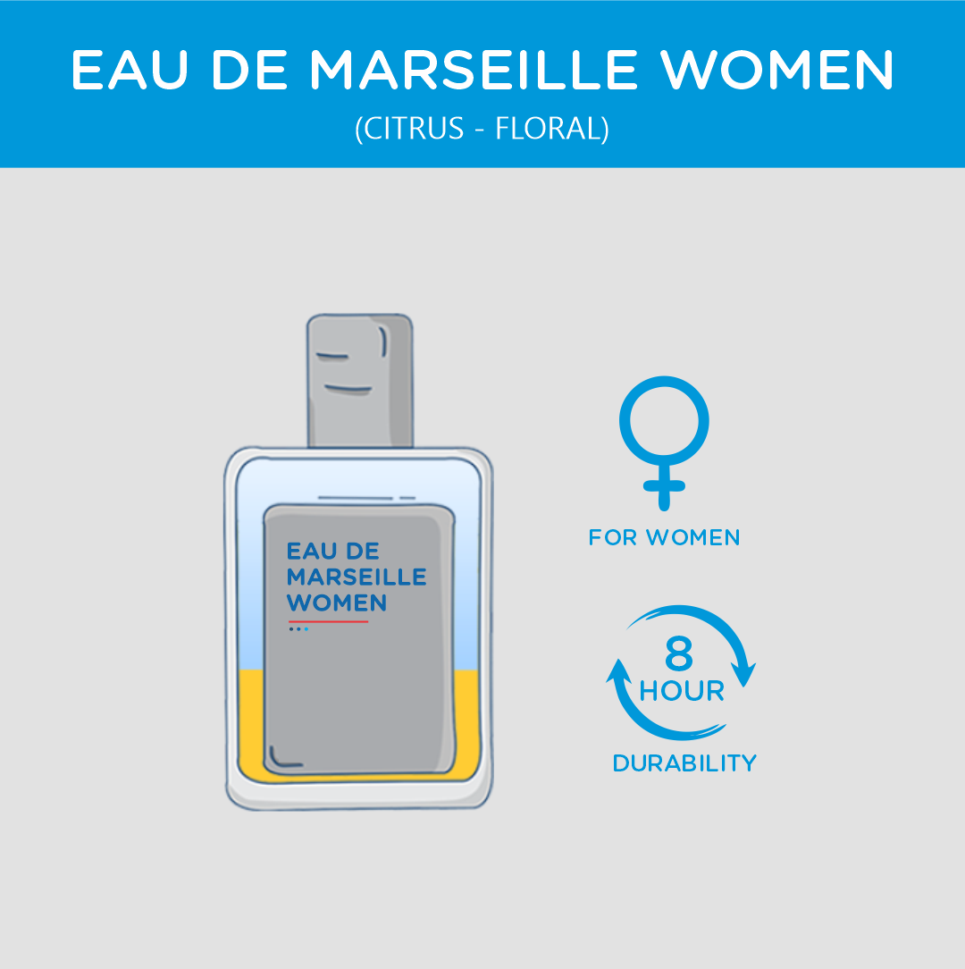 Eau de Marseille Women